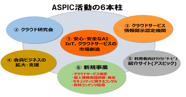 ASPICグループの今後の新たな事業展開のイメージ